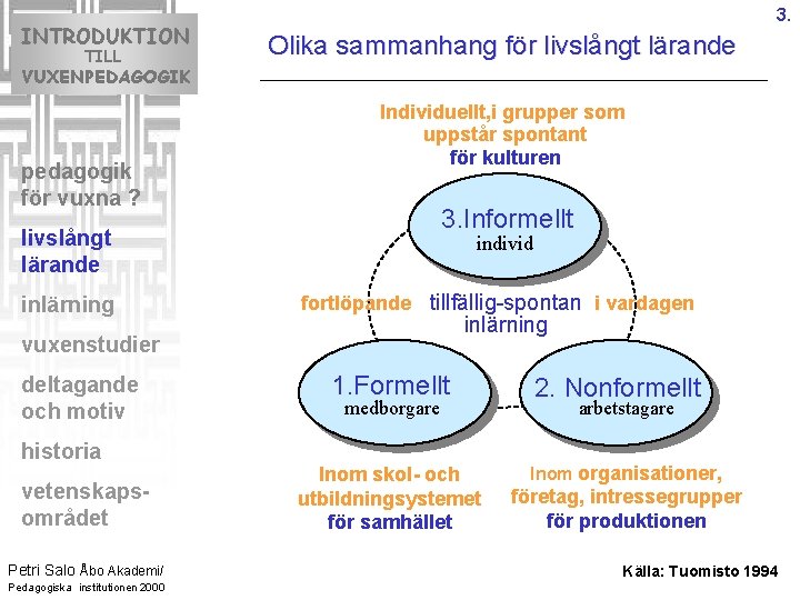 INTRODUKTION TILL 3. Olika sammanhang för livslångt lärande VUXENPEDAGOGIK pedagogik för vuxna ? Individuellt,