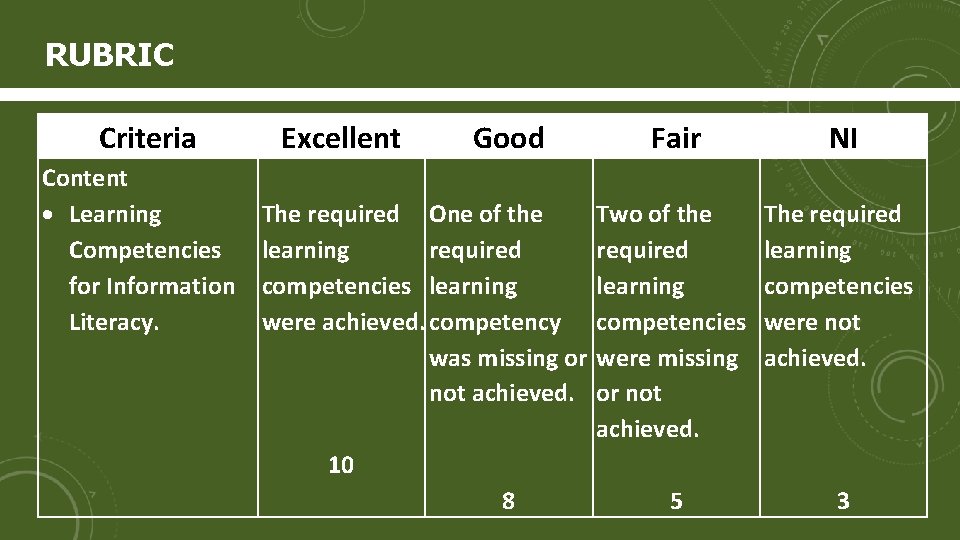 RUBRIC Criteria Content Learning Competencies for Information Literacy. Excellent Good The required One of