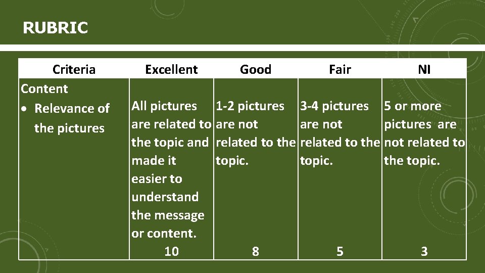 RUBRIC Criteria Content Relevance of the pictures Excellent Good Fair NI All pictures 1