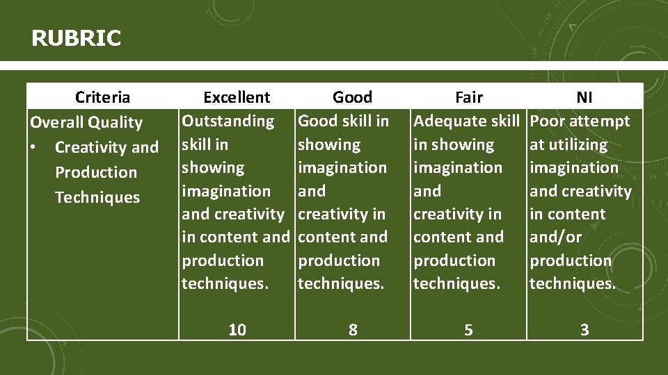 RUBRIC Criteria Overall Quality • Creativity and Production Techniques Excellent Outstanding skill in showing