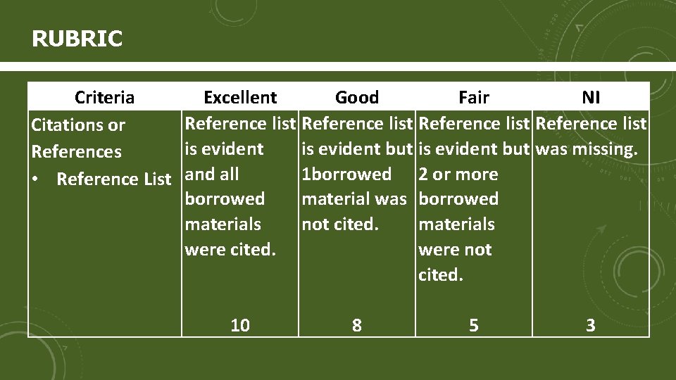 RUBRIC Criteria Excellent Good Fair NI Reference list Citations or is evident but was
