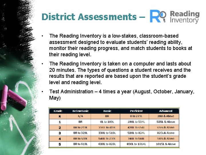 District Assessments – • The Reading Inventory is a low-stakes, classroom-based assessment designed to