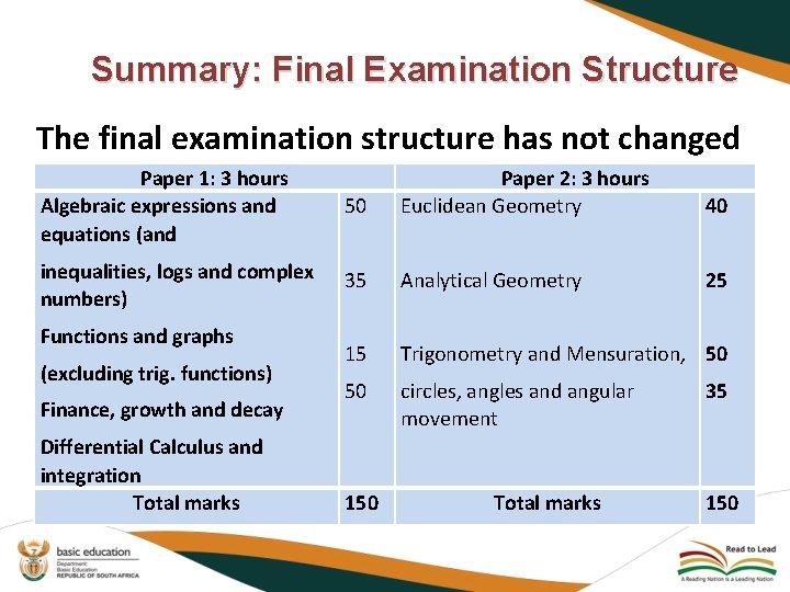 Summary: Final Examination Structure The final examination structure has not changed Paper 1: 3