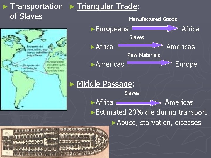 ► Transportation ► Triangular of Slaves Trade: Manufactured Goods ►Europeans Africa Slaves ►Africa Americas