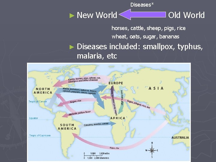 Diseases* ► New World Old World horses, cattle, sheep, pigs, rice wheat, oats, sugar,