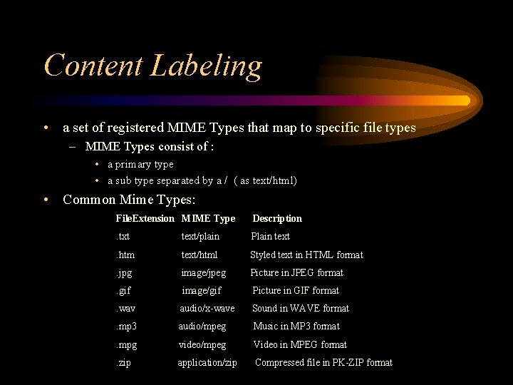 Content Labeling • a set of registered MIME Types that map to specific file