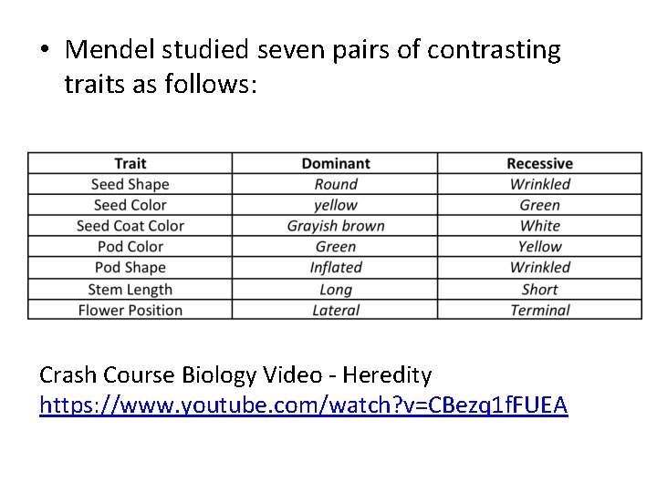  • Mendel studied seven pairs of contrasting traits as follows: Crash Course Biology