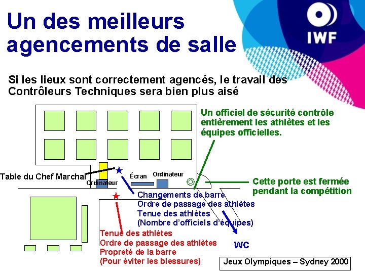 Un des meilleurs agencements de salle Si les lieux sont correctement agencés, le travail