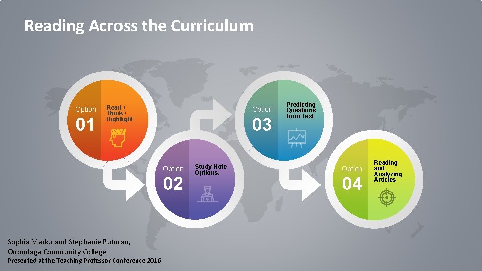 Reading Across the Curriculum Option 01 Read / Think / Highlight Option 03 Option