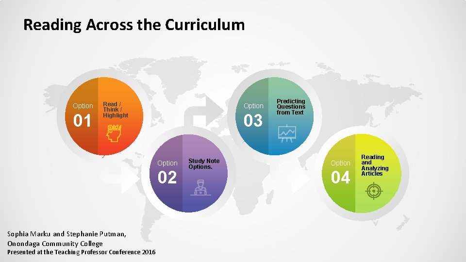 Reading Across the Curriculum Option 01 Read / Think / Highlight Option 03 Option