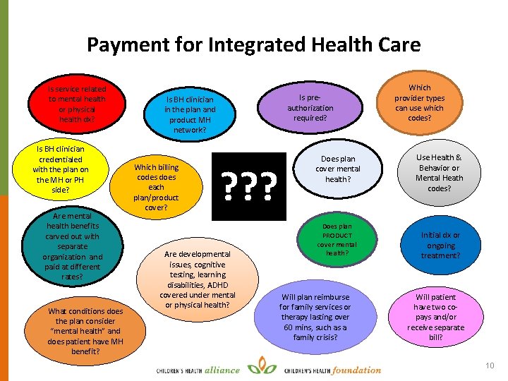 Payment for Integrated Health Care Is service related to mental health or physical health