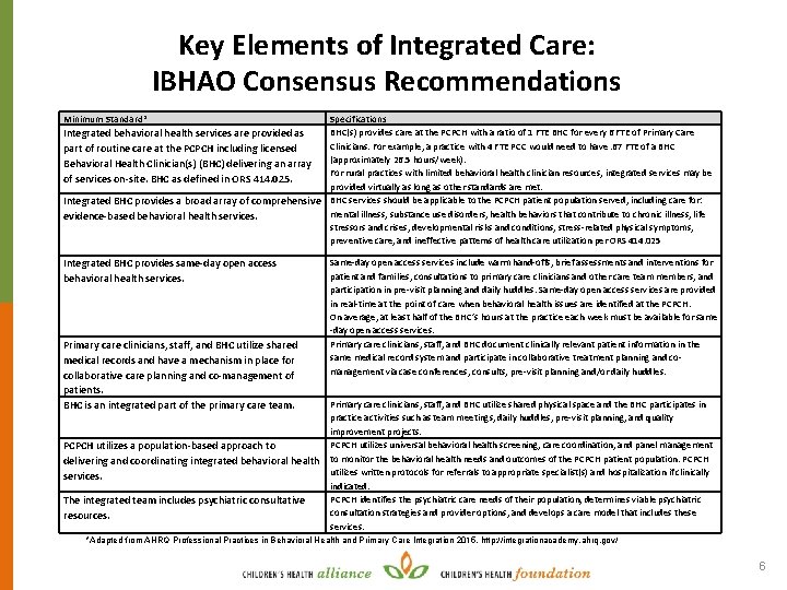 Key Elements of Integrated Care: IBHAO Consensus Recommendations Minimum Standard* Specifications BHC(s) provides care