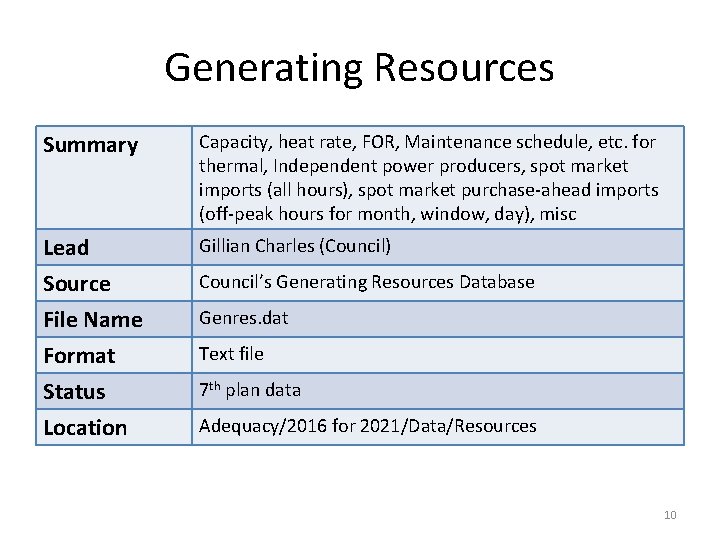 Generating Resources Summary Capacity, heat rate, FOR, Maintenance schedule, etc. for thermal, Independent power