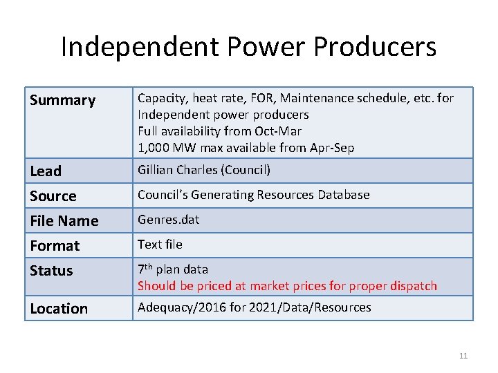 Independent Power Producers Summary Capacity, heat rate, FOR, Maintenance schedule, etc. for Independent power