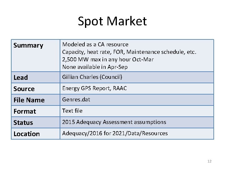 Spot Market Summary Modeled as a CA resource Capacity, heat rate, FOR, Maintenance schedule,