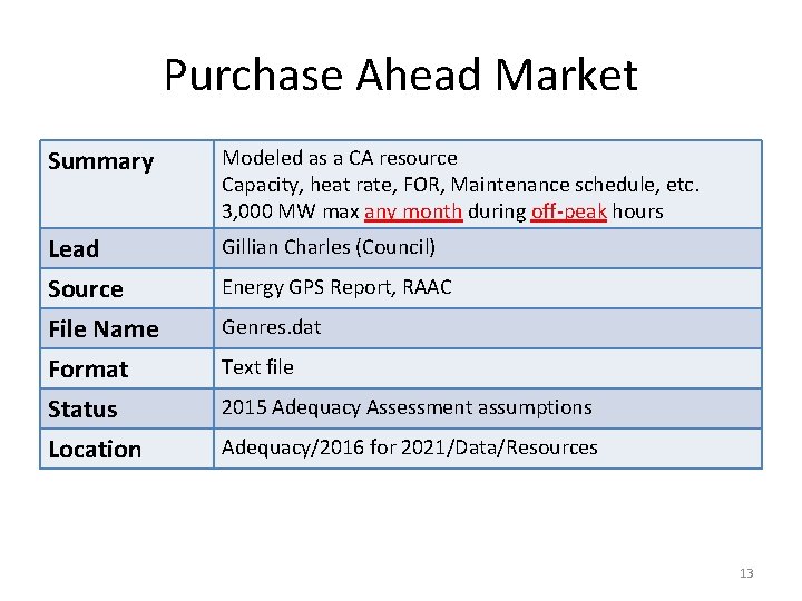 Purchase Ahead Market Summary Modeled as a CA resource Capacity, heat rate, FOR, Maintenance