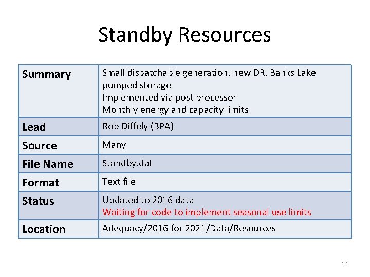 Standby Resources Summary Small dispatchable generation, new DR, Banks Lake pumped storage Implemented via