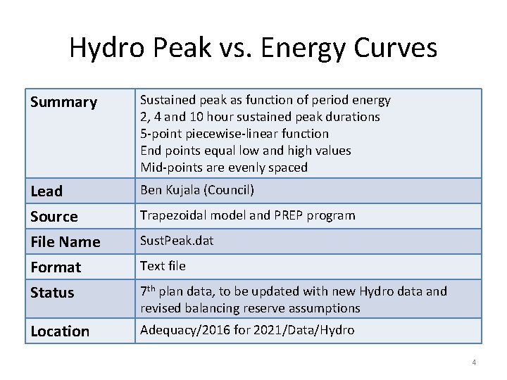 Hydro Peak vs. Energy Curves Summary Sustained peak as function of period energy 2,