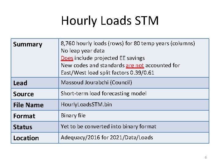 Hourly Loads STM Summary 8, 760 hourly loads (rows) for 80 temp years (columns)