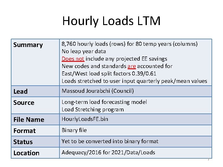 Hourly Loads LTM Summary 8, 760 hourly loads (rows) for 80 temp years (columns)