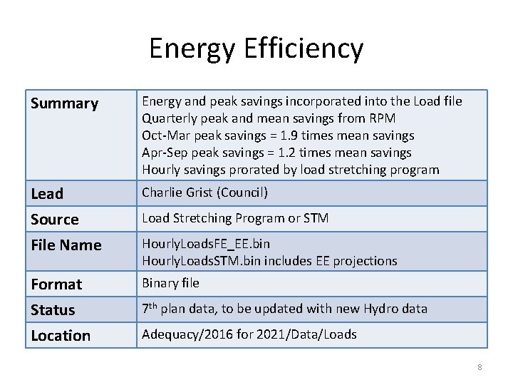 Energy Efficiency Summary Energy and peak savings incorporated into the Load file Quarterly peak
