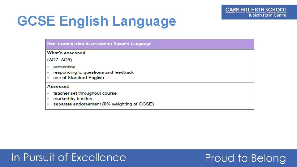 GCSE English Language 