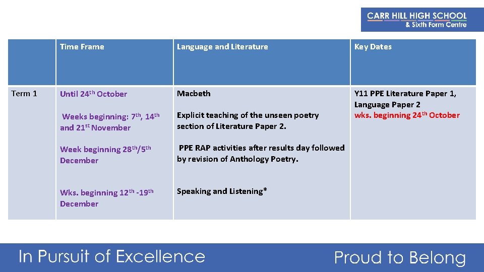 Term 1 Time Frame Language and Literature Key Dates Until 24 th October Macbeth