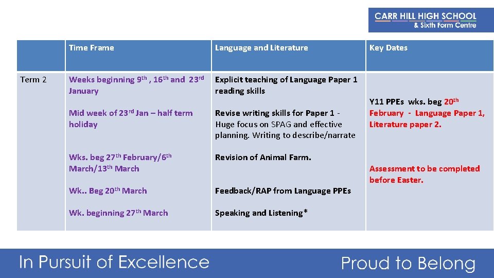 Term 2 Time Frame Language and Literature Weeks beginning 9 th , 16 th