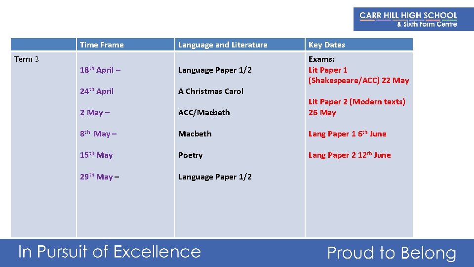 Time Frame Term 3 Language and Literature Key Dates 18 th April – Language