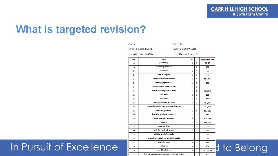 What is targeted revision? 