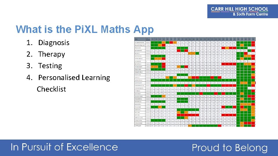 What is the Pi. XL Maths App 1. 2. 3. 4. Diagnosis Therapy Testing