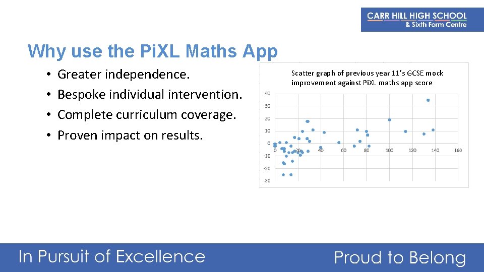 Why use the Pi. XL Maths App • • Greater independence. Bespoke individual intervention.