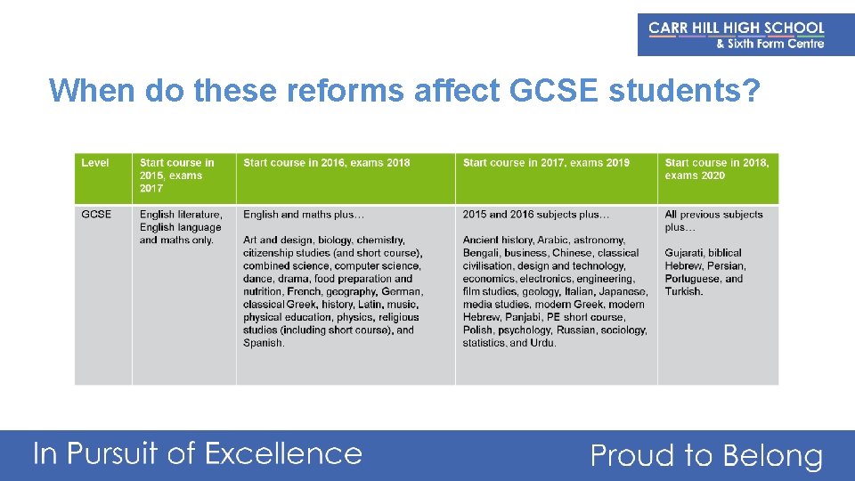 When do these reforms affect GCSE students? 