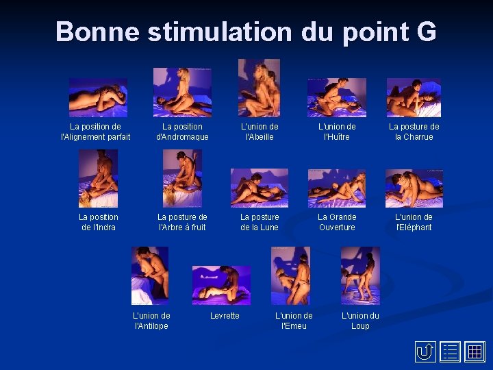 Bonne stimulation du point G La position de l'Alignement parfait La position de l'Indra