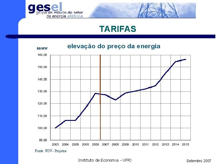 TARIFAS R$/MW Fonte: FGV- Projetos Instituto de Economia - UFRJ Setembro 2007 