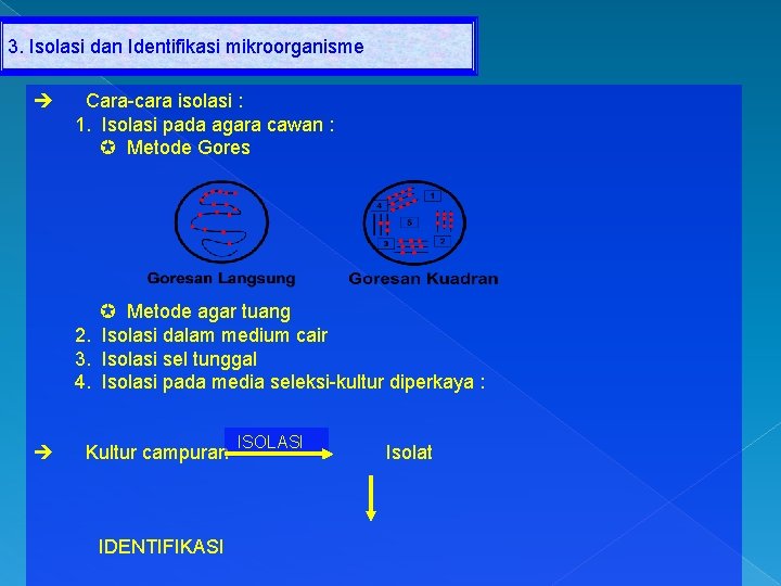 3. Isolasi dan Identifikasi mikroorganisme Cara-cara isolasi : 1. Isolasi pada agara cawan :