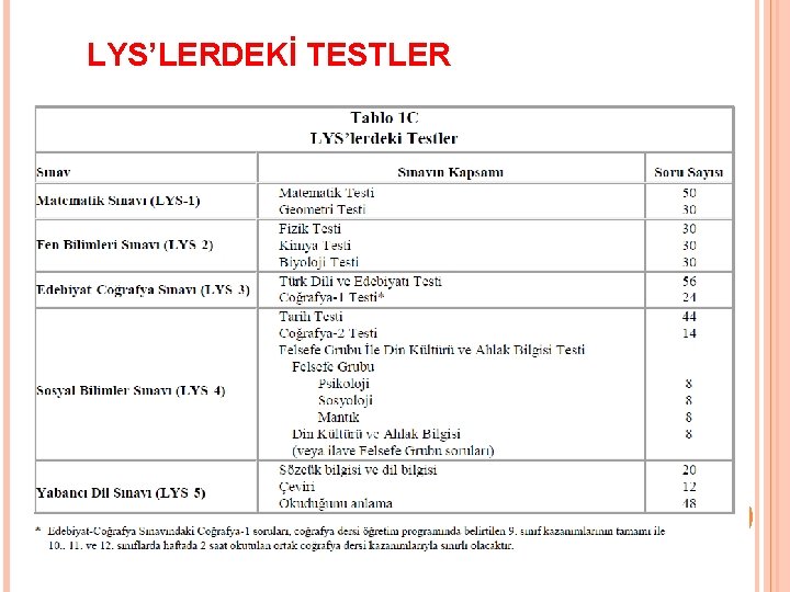 LYS’LERDEKİ TESTLER 