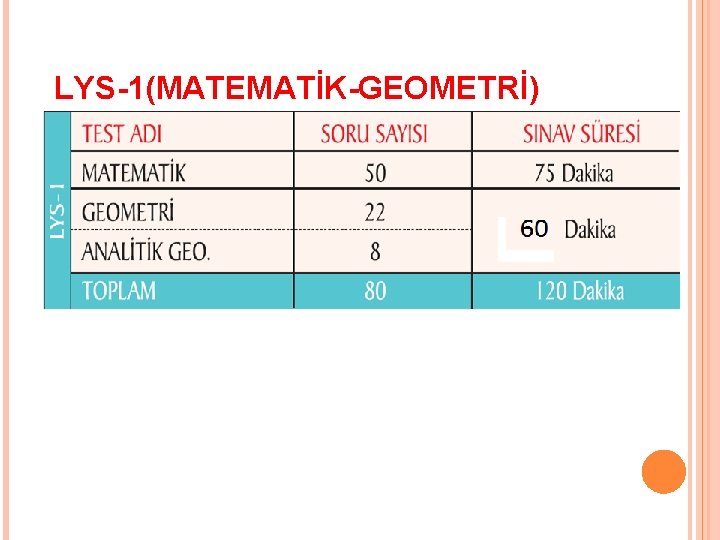 LYS-1(MATEMATİK-GEOMETRİ) 