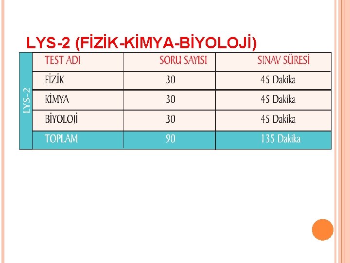 LYS-2 (FİZİK-KİMYA-BİYOLOJİ) 