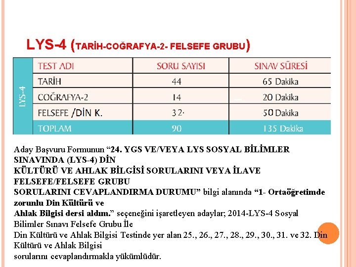 LYS-4 (TARİH-COĞRAFYA-2 - FELSEFE GRUBU) Aday Başvuru Formunun “ 24. YGS VE/VEYA LYS SOSYAL