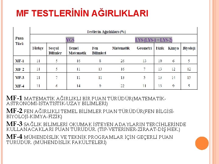 MF TESTLERİNİN AĞIRLIKLARI MF-1 MATEMATİK AĞIRLIKLI BİR PUAN TÜRÜDÜR(MATEMATİKASTRONOMİ-İSTATİSTİK-UZAY BİLİMLERİ) MF-2 FEN AĞIRLIKLI TEMEL