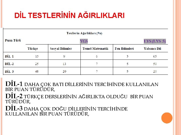 DİL TESTLERİNİN AĞIRLIKLARI DİL-1 DAHA ÇOK BATI DİLLERİNİN TERCİHİNDE KULLANILAN BİR PUAN TÜRÜDÜR, DİL-2