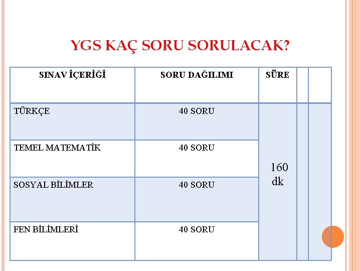 YGS KAÇ SORULACAK? SINAV İÇERİĞİ SORU DAĞILIMI TÜRKÇE 40 SORU TEMEL MATEMATİK 40 SORU