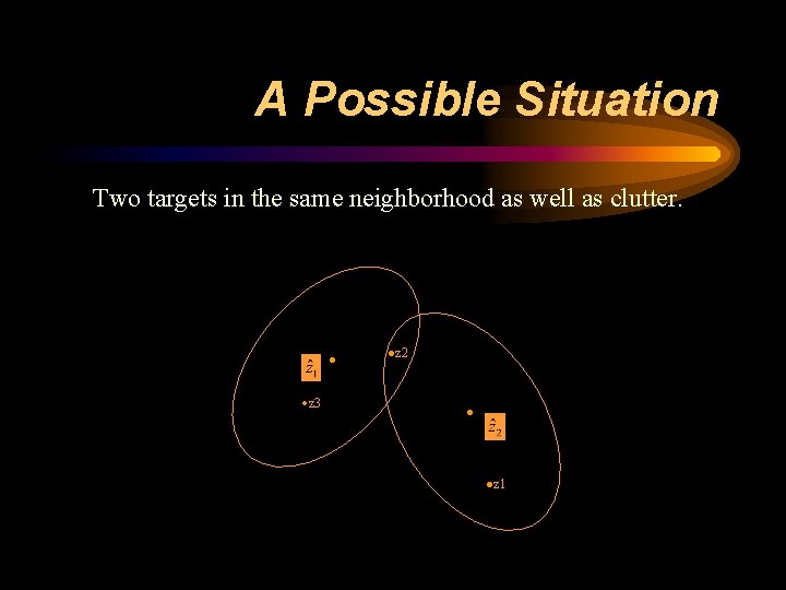 A Possible Situation Two targets in the same neighborhood as well as clutter. ● A Possible Situation Two targets in the same neighborhood as well as clutter. ●