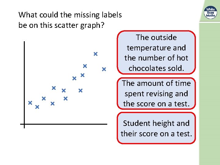 What could the missing labels be on this scatter graph? The outside temperature and