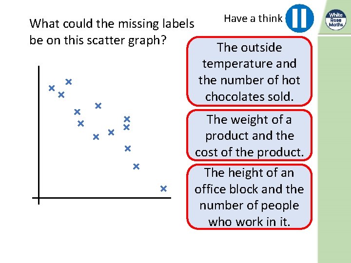What could the missing labels be on this scatter graph? Have a think The