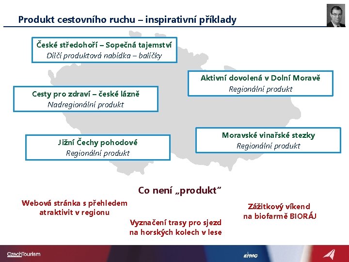 Produkt cestovního ruchu – inspirativní příklady České středohoří – Sopečná tajemství Dílčí produktová nabídka