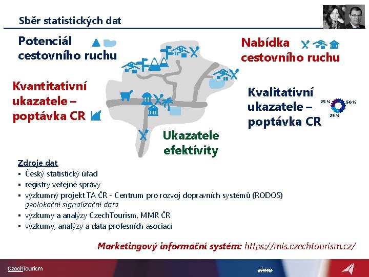 Sběr statistických dat Potenciál cestovního ruchu Nabídka cestovního ruchu Kvantitativní ukazatele – poptávka CR