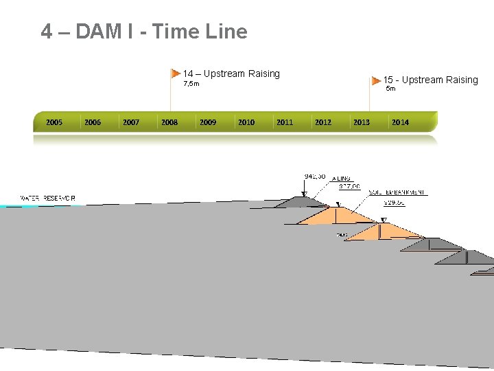 4 – DAM I - Time Line 14 – Upstream Raising 15 - Upstream