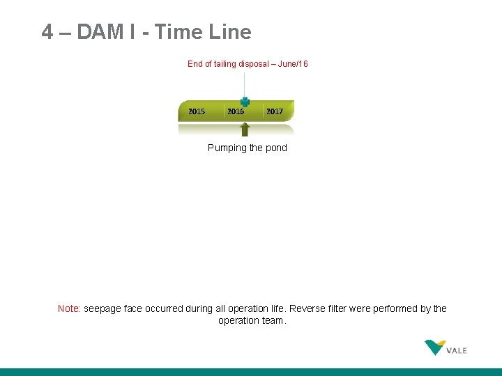 4 – DAM I - Time Line End of tailing disposal – June/16 2015